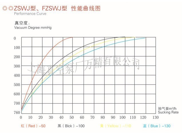 電子、電力、化工